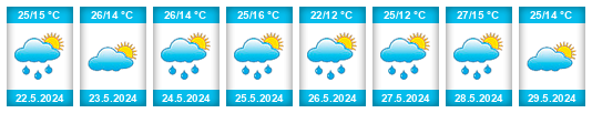 Weather outlook for the place Arıcak na WeatherSunshine.com