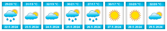 Weather outlook for the place Aralık na WeatherSunshine.com