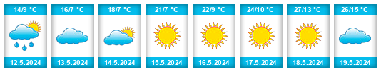Weather outlook for the place Akşehir na WeatherSunshine.com
