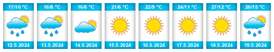 Weather outlook for the place Aksaray na WeatherSunshine.com
