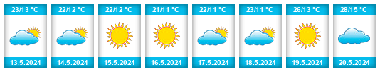 Weather outlook for the place Akhisar na WeatherSunshine.com