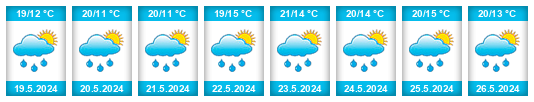 Weather outlook for the place Tuř na WeatherSunshine.com