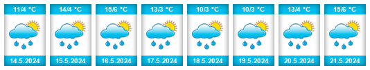 Weather outlook for the place Ahlat na WeatherSunshine.com