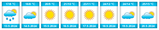 Weather outlook for the place Ağlasun na WeatherSunshine.com