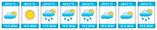 Weather outlook for the place Acıpayam na WeatherSunshine.com