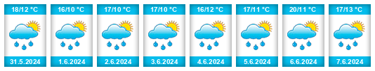 Weather outlook for the place Vidochov na WeatherSunshine.com