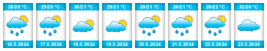 Weather outlook for the place State of Eritrea na WeatherSunshine.com