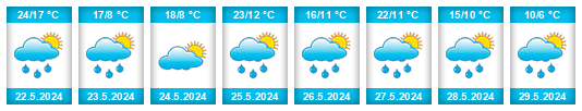 Weather outlook for the place Béarn na WeatherSunshine.com