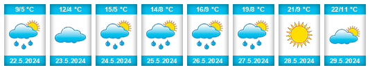 Weather outlook for the place Bellshill na WeatherSunshine.com