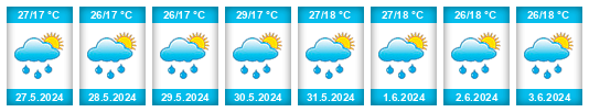 Weather outlook for the place Ādīs Zemen na WeatherSunshine.com