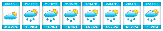 Weather outlook for the place Ādīs na WeatherSunshine.com