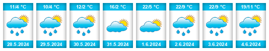 Weather outlook for the place Canim Lake na WeatherSunshine.com