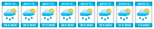 Weather outlook for the place Žeretice na WeatherSunshine.com