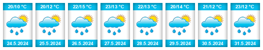 Weather outlook for the place Židovice (okres Jičín) na WeatherSunshine.com