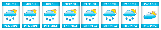 Weather outlook for the place Bohuslavice (okres Jihlava) na WeatherSunshine.com