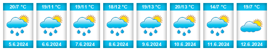 Weather outlook for the place Boršov na WeatherSunshine.com