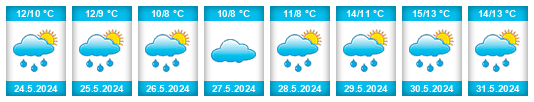 Weather outlook for the place Judique na WeatherSunshine.com