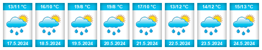 Weather outlook for the place Cerekvička-Rosice na WeatherSunshine.com