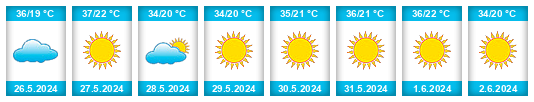 Weather outlook for the place Cairo Governorate na WeatherSunshine.com