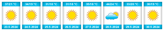 Weather outlook for the place Ismailia Governorate na WeatherSunshine.com