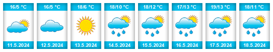 Weather outlook for the place Dlouhá Brtnice na WeatherSunshine.com
