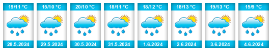 Weather outlook for the place Doupě na WeatherSunshine.com