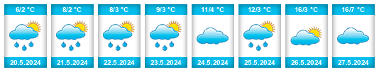 Weather outlook for the place Vilna na WeatherSunshine.com