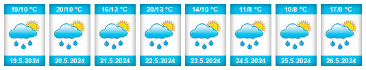 Weather outlook for the place Hodice na WeatherSunshine.com