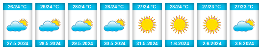 Weather outlook for the place El Cortijo na WeatherSunshine.com