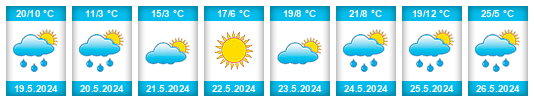 Weather outlook for the place Badalyk na WeatherSunshine.com