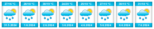 Weather outlook for the place Serbia na WeatherSunshine.com