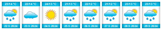 Weather outlook for the place Hellenic Republic na WeatherSunshine.com
