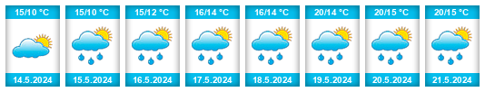 Weather outlook for the place Hybrálec na WeatherSunshine.com