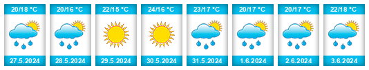 Weather outlook for the place Cabrera d'Anoia na WeatherSunshine.com