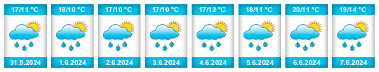 Weather outlook for the place Jersín na WeatherSunshine.com