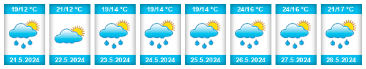 Weather outlook for the place la Baronia de Rialb na WeatherSunshine.com