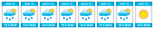 Weather outlook for the place Jezdovice na WeatherSunshine.com