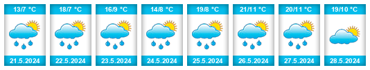 Weather outlook for the place Rábanos, Los na WeatherSunshine.com