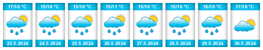 Weather outlook for the place Quebrada na WeatherSunshine.com