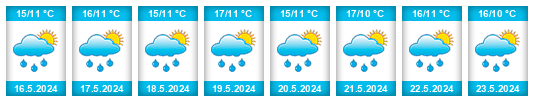 Weather outlook for the place Asentamiento Humano Pedro Alva Castro na WeatherSunshine.com