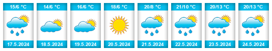 Weather outlook for the place Agrogorod na WeatherSunshine.com