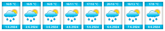 Weather outlook for the place Kalhov na WeatherSunshine.com