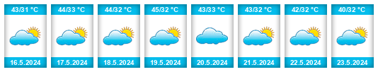 Weather outlook for the place Al Jazirah State na WeatherSunshine.com