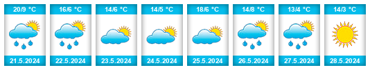 Weather outlook for the place Babikovka na WeatherSunshine.com