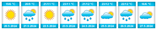 Weather outlook for the place Rebrovo na WeatherSunshine.com