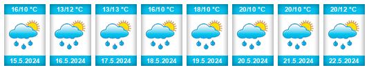 Weather outlook for the place Kamenice (okres Jihlava) na WeatherSunshine.com