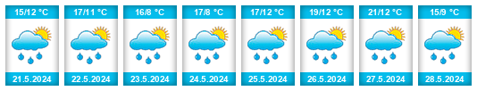 Weather outlook for the place Écouves na WeatherSunshine.com
