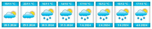 Weather outlook for the place Ance Féas na WeatherSunshine.com