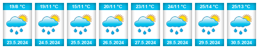 Weather outlook for the place Vayots’ Dzor na WeatherSunshine.com