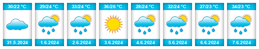 Weather outlook for the place Rokone al Arab na WeatherSunshine.com